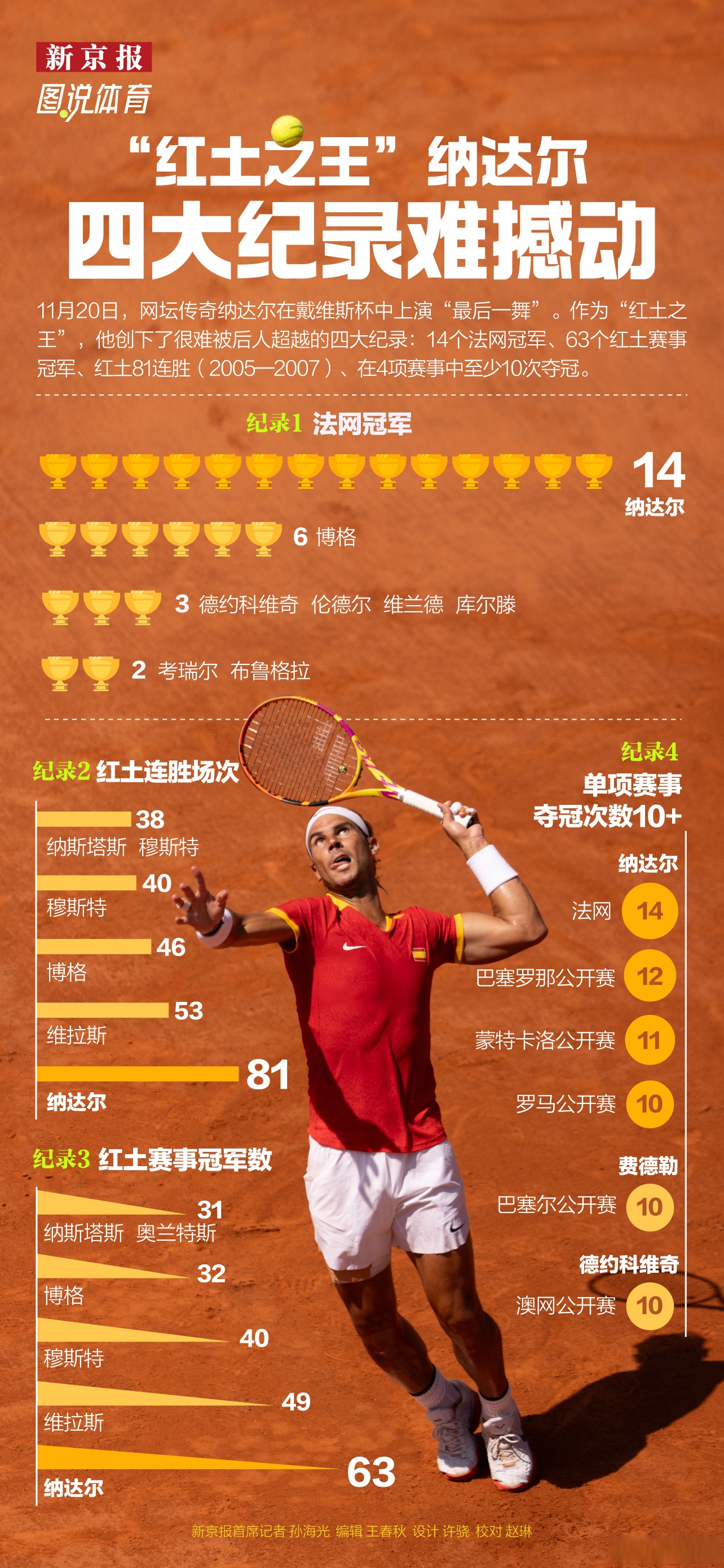 开云体育入口-澳网逆转戴维斯杯，纳达尔惊艳四座